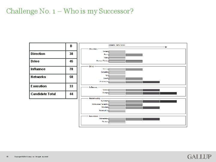 Challenge No. 1 – Who is my Successor? B 15 Direction 38 Drive 45