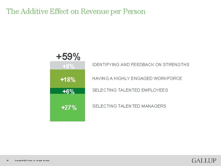 The Additive Effect on Revenue per Person +59% +8% +18% Copyright © 2015 Gallup,