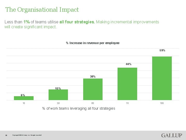 The Organisational Impact Less than 1% of teams utilise all four strategies. Making incremental