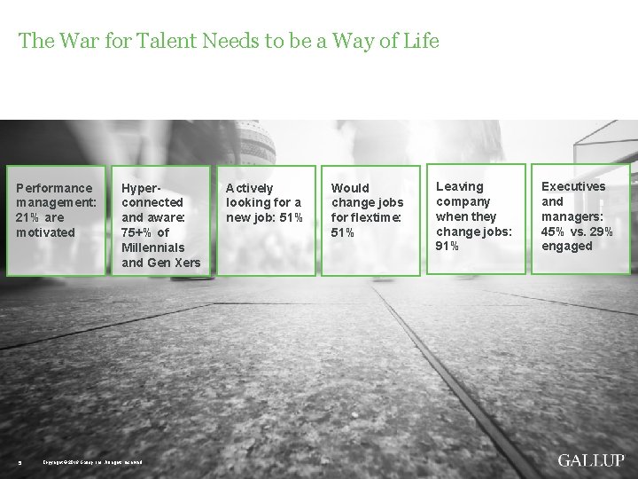 The War for Talent Needs to be a Way of Life Performance management: 21%