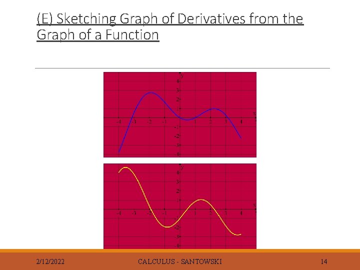 (E) Sketching Graph of Derivatives from the Graph of a Function 2/12/2022 CALCULUS -