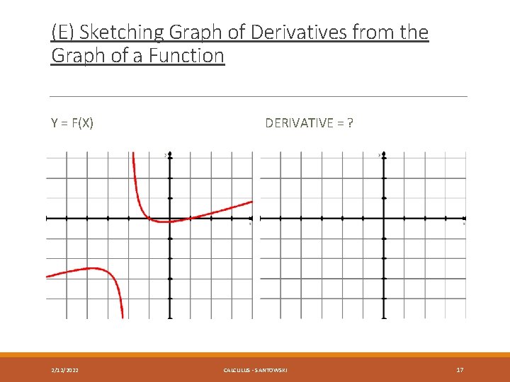 (E) Sketching Graph of Derivatives from the Graph of a Function Y = F(X)