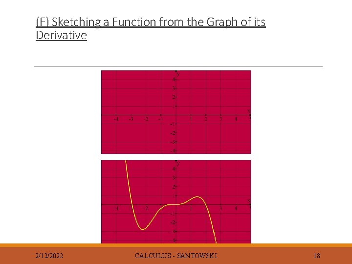 (F) Sketching a Function from the Graph of its Derivative 2/12/2022 CALCULUS - SANTOWSKI