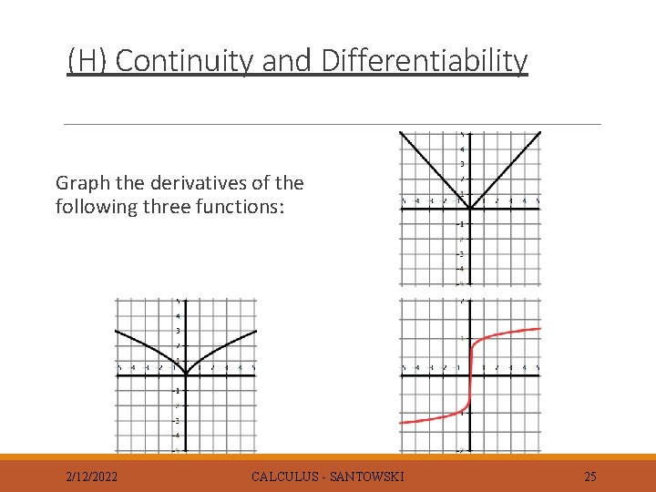 (H) Continuity and Differentiability Graph the derivatives of the following three functions: 2/12/2022 CALCULUS