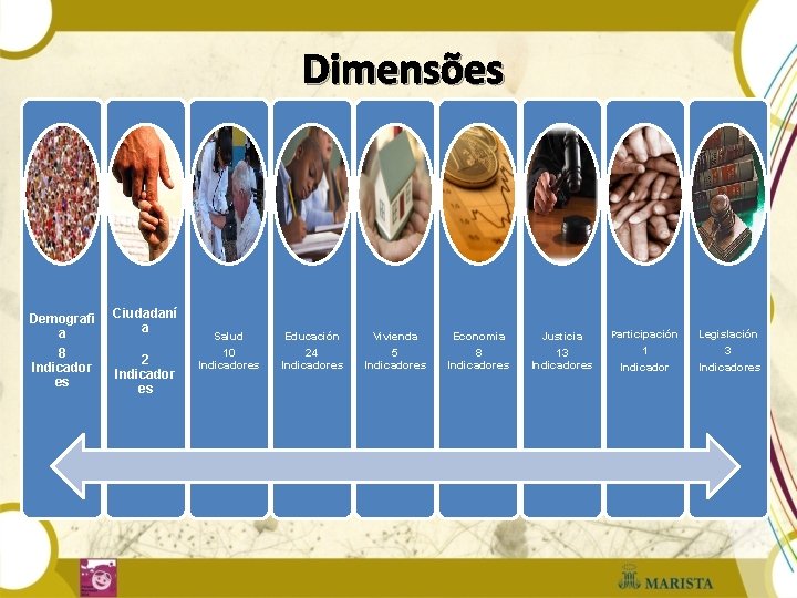 Dimensões Demografi a 8 Indicador es Ciudadaní a 2 Indicador es Salud 10 Indicadores