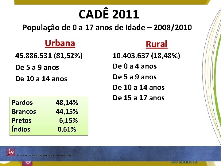 CADÊ 2011 População de 0 a 17 anos de Idade – 2008/2010 Urbana 45.