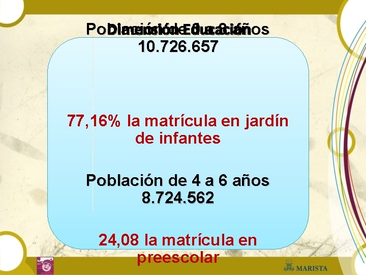 Dimensión Población de. Educación 0 a 3 años 10. 726. 657 77, 16% la