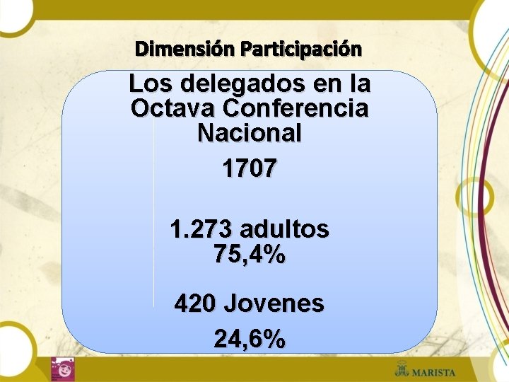 Dimensión Participación Los delegados en la Octava Conferencia Nacional 1707 1. 273 adultos 75,