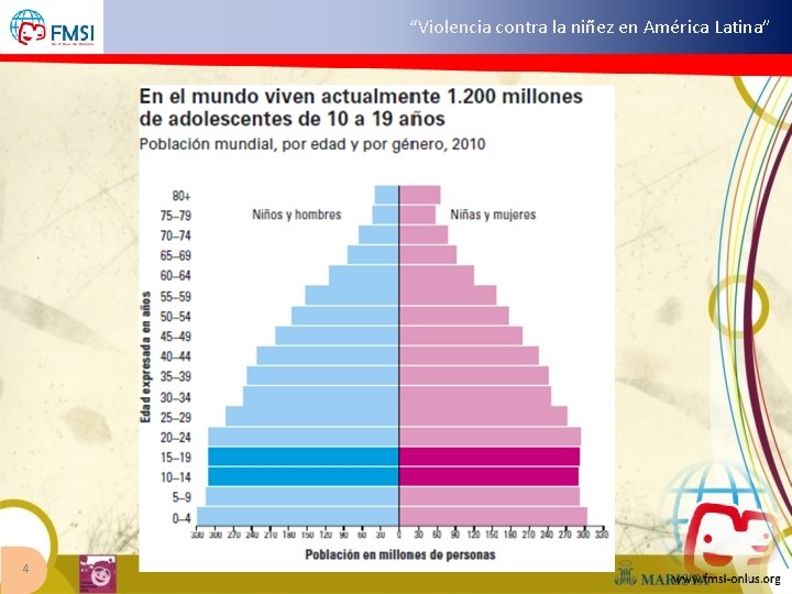 “Violencia contra la niñez en América Latina” 4 