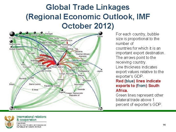 Global Trade Linkages (Regional Economic Outlook, IMF October 2012) For each country, bubble size