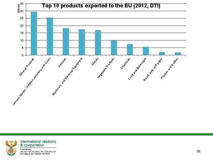 cio re us es , P on St iou re c hin ac M