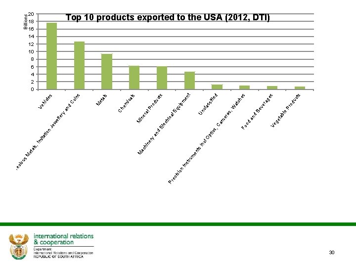 on isi ec ec tr bl e ta ts du c Pr o s