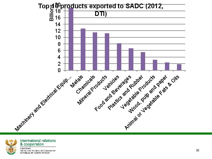 d an ric ec t El al E qu ip. . M. e M