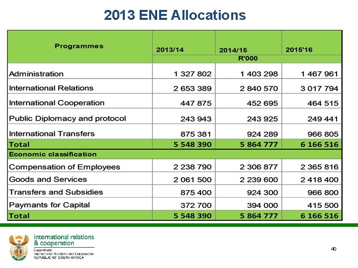 2013 ENE Allocations 40 