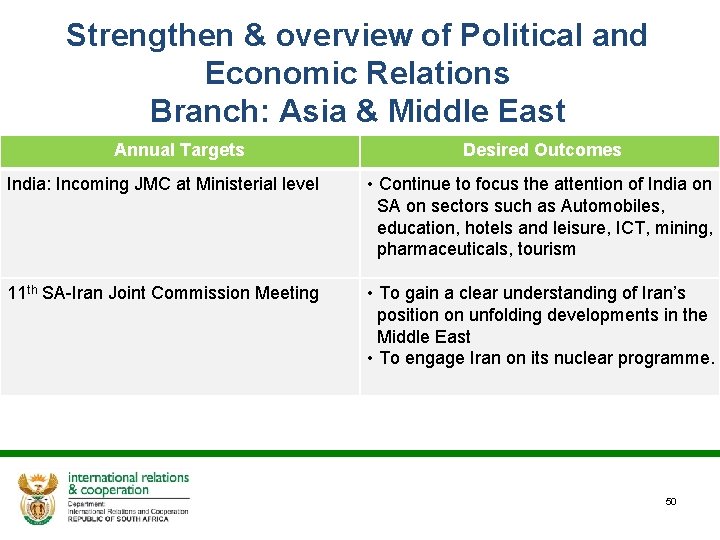 Strengthen & overview of Political and Economic Relations Branch: Asia & Middle East Annual
