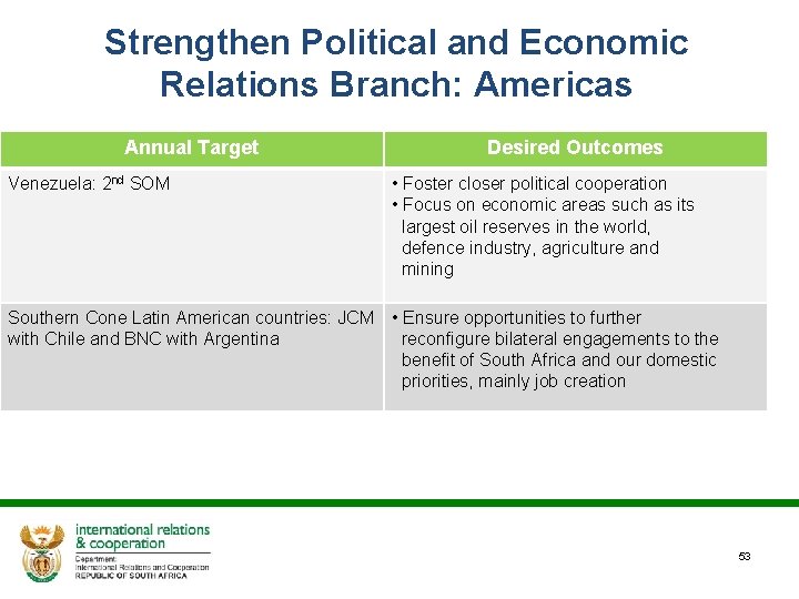 Strengthen Political and Economic Relations Branch: Americas Annual Target Desired Outcomes Venezuela: 2 nd