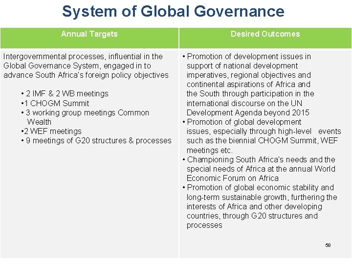 System of Global Governance Annual Targets Intergovernmental processes, influential in the Global Governance System,