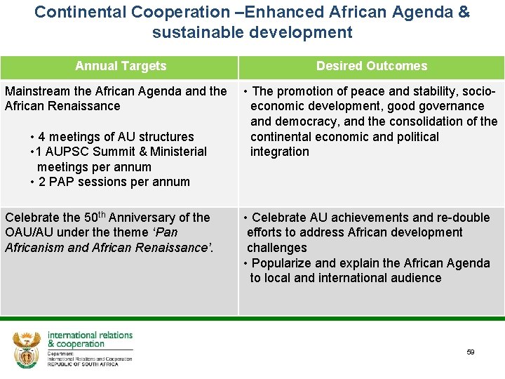 Continental Cooperation –Enhanced African Agenda & sustainable development Annual Targets Mainstream the African Agenda