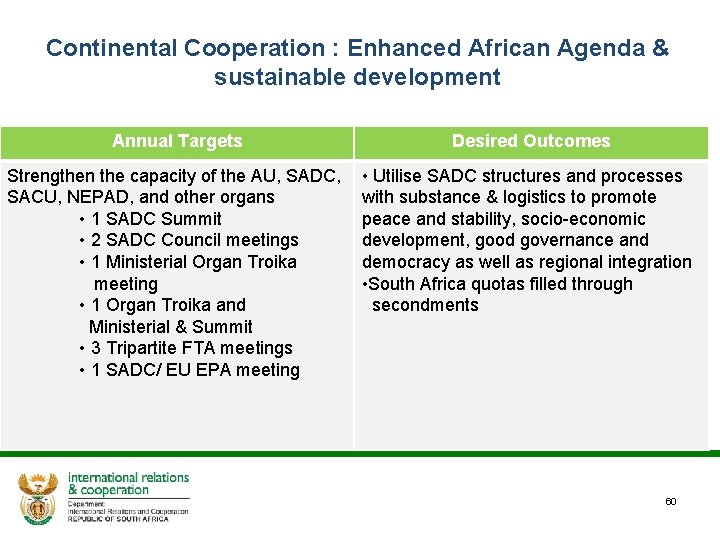 Continental Cooperation : Enhanced African Agenda & sustainable development Annual Targets Desired Outcomes Strengthen