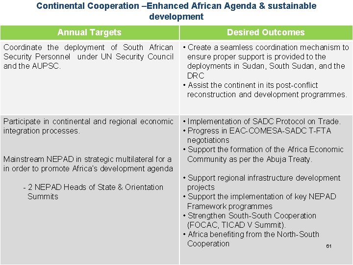 Continental Cooperation –Enhanced African Agenda & sustainable development Annual Targets Desired Outcomes Coordinate the