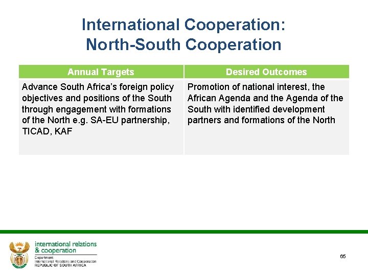 International Cooperation: North-South Cooperation Annual Targets Advance South Africa’s foreign policy objectives and positions
