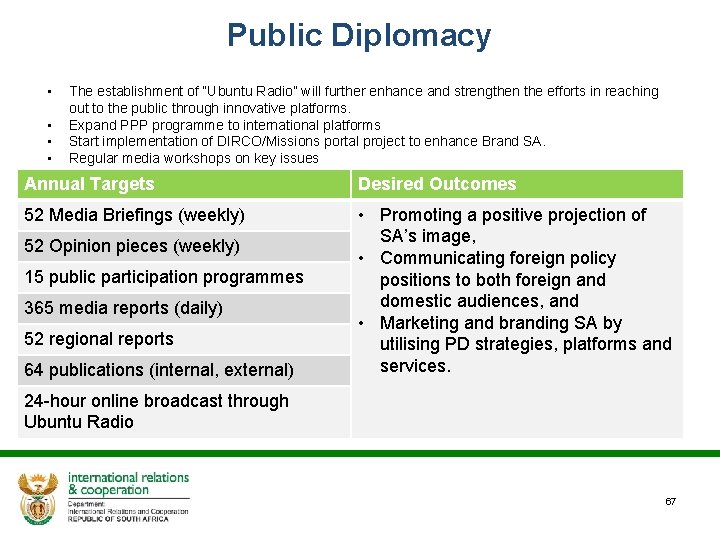 Public Diplomacy • • The establishment of “Ubuntu Radio” will further enhance and strengthen