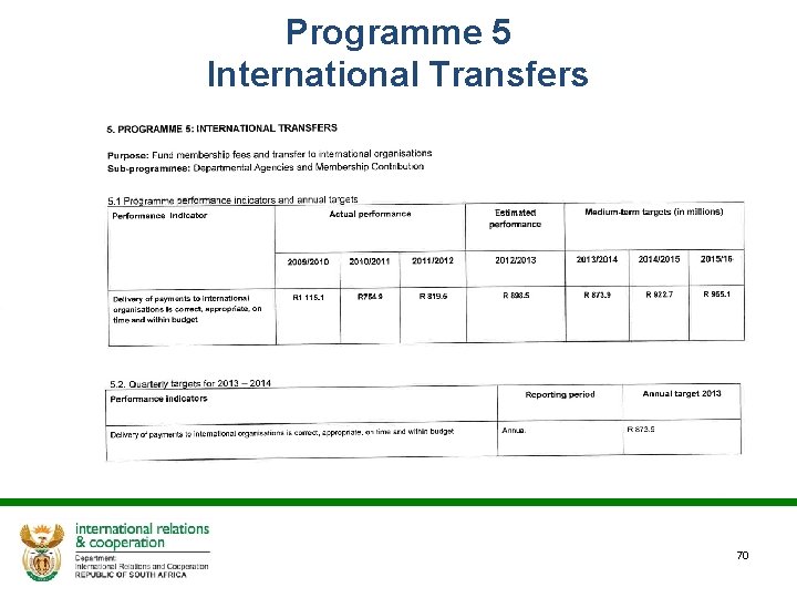 Programme 5 International Transfers 70 