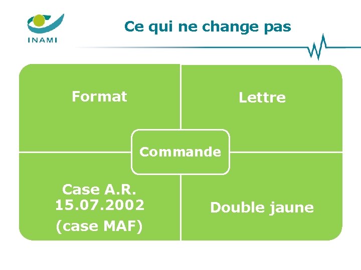 Ce qui ne change pas Format Lettre Commande Case A. R. 15. 07. 2002