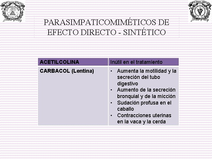 PARASIMPATICOMIMÉTICOS DE EFECTO DIRECTO - SINTÉTICO ACETILCOLINA Inútil en el tratamiento CARBACOL (Lentina) •