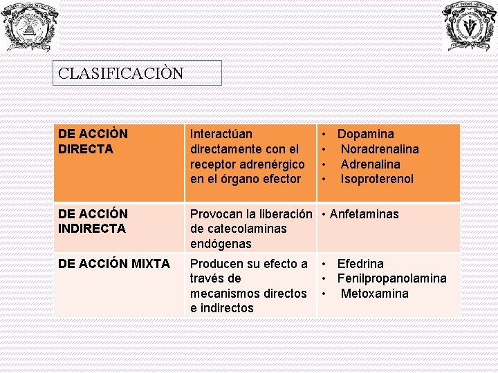 CLASIFICACIÒN • Dopamina • Noradrenalina • Adrenalina • Isoproterenol DE ACCIÒN DIRECTA Interactúan directamente