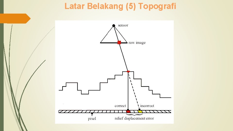 Latar Belakang (5) Topografi 