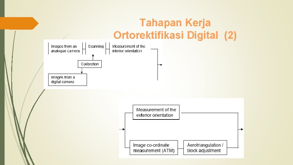 Tahapan Kerja Ortorektifikasi Digital (2) 