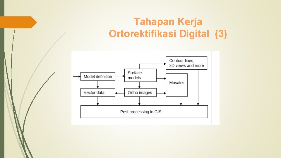 Tahapan Kerja Ortorektifikasi Digital (3) 