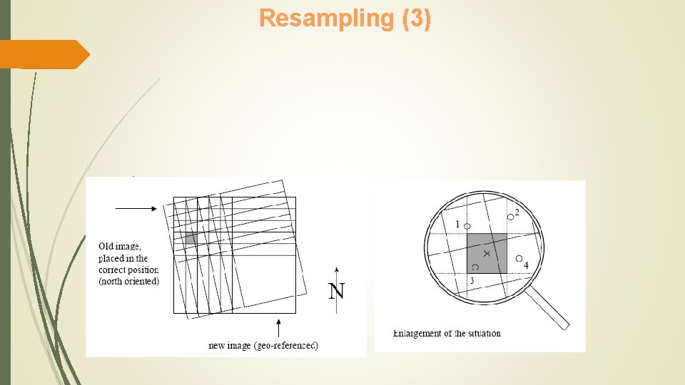 Resampling (3) 