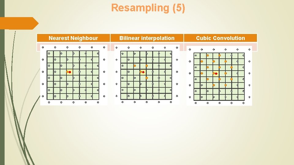 Resampling (5) Nearest Neighbour Bilinear interpolation Cubic Convolution 