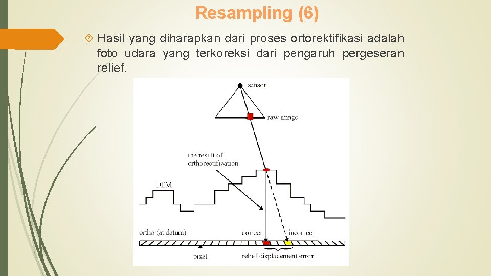 Resampling (6) Hasil yang diharapkan dari proses ortorektifikasi adalah foto udara yang terkoreksi dari