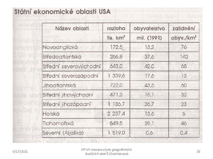 i i 9/17/2021 OP VK Inovace výuky geografických studijních oborů (Geoinovace) 25 