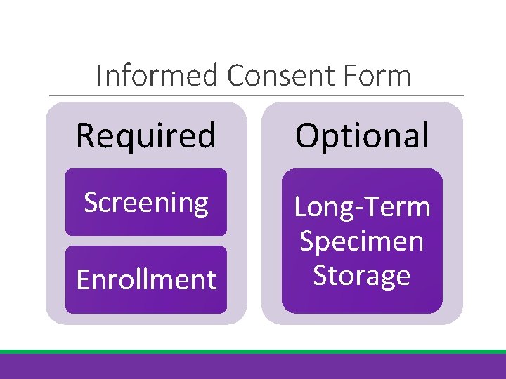 Informed Consent Form Required Optional Screening Long-Term Specimen Storage Enrollment 