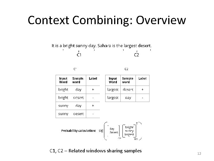 Context Combining: Overview C 1, C 2 – Related windows sharing samples 12 