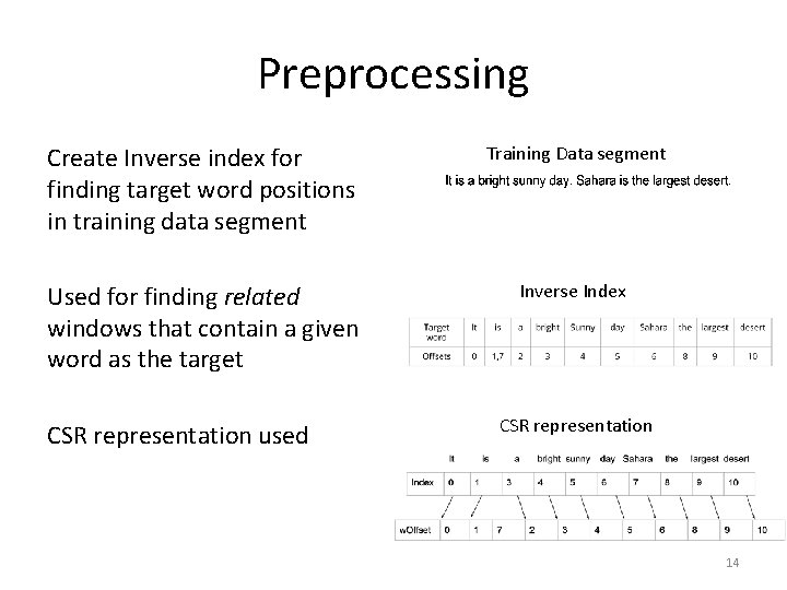 Preprocessing Create Inverse index for finding target word positions in training data segment Training