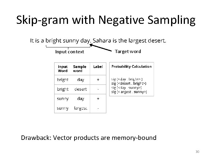 Skip-gram with Negative Sampling Input context Target word Drawback: Vector products are memory-bound 30