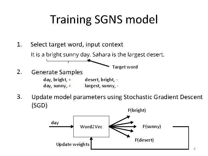 Training SGNS model 1. 2. Select target word, input context Generate Samples day, bright,