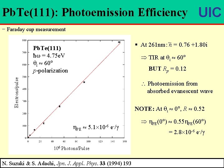 Pb. Te(111): Photoemission Efficiency UIC − Faraday cup measurement § At 261 nm: n