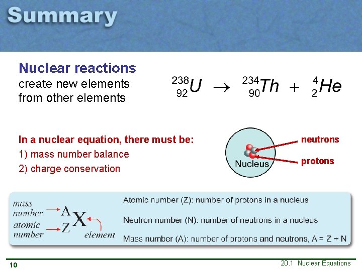 Nuclear reactions create new elements from other elements In a nuclear equation, there must