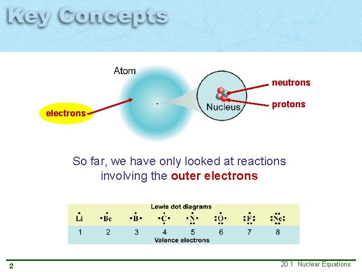neutrons electrons protons So far, we have only looked at reactions involving the outer