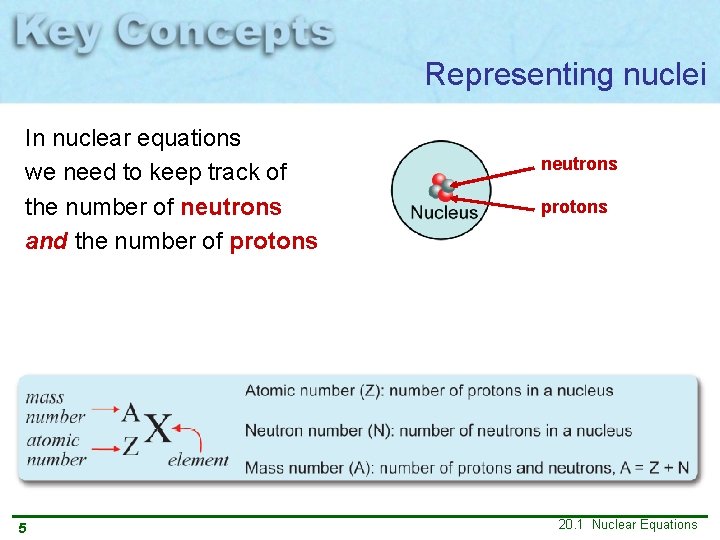 Representing nuclei In nuclear equations we need to keep track of the number of