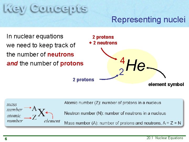 Representing nuclei In nuclear equations we need to keep track of the number of