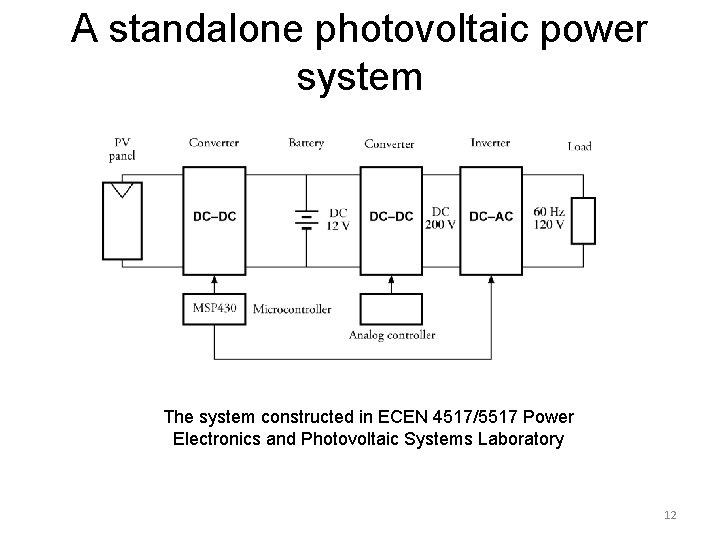 A standalone photovoltaic power system The system constructed in ECEN 4517/5517 Power Electronics and