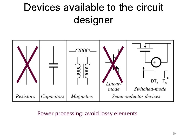 Devices available to the circuit designer Power processing: avoid lossy elements 20 
