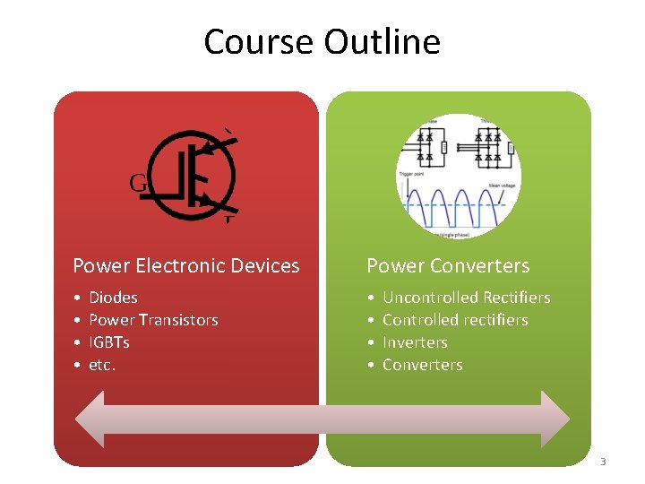 Course Outline Power Electronic Devices Power Converters • • Diodes Power Transistors IGBTs etc.